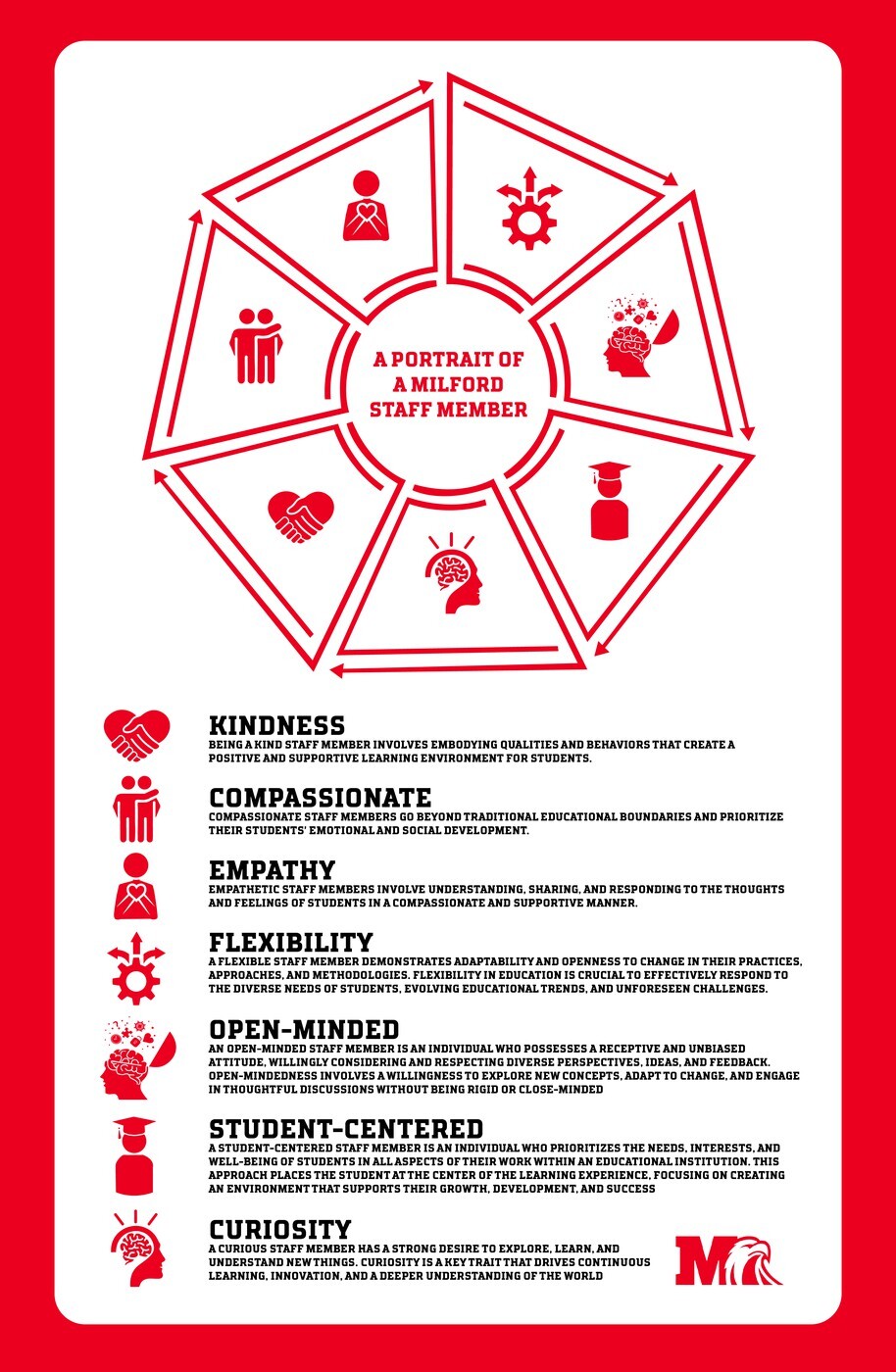 Portrait of a Milford Staff Member Infographic