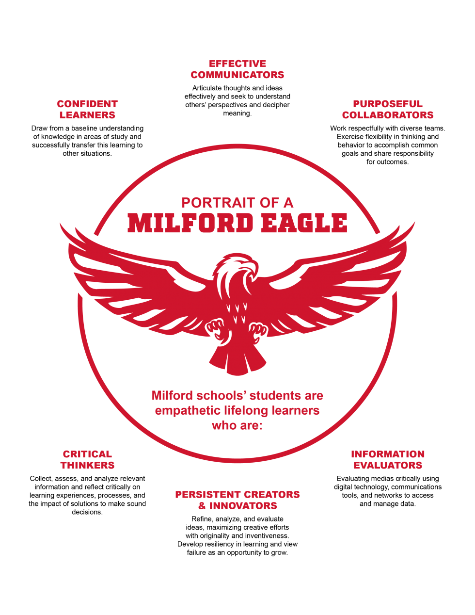Portrait of a Milford Eagle poster with leadership qualities