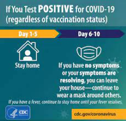 COVID-19 Positive test procedure (Days 1-5 stay home; Days 6-10, if no symptoms or symptoms are resolving, you can leave home, but wear a mask around others, but if you have a fever stay home.)
